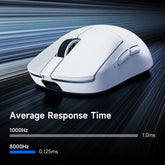 Wireless gaming mouse by The Techie Den, Mchose A7 V2 Pro Ultra, with tri-mode connectivity and up to 42,000 DPI.