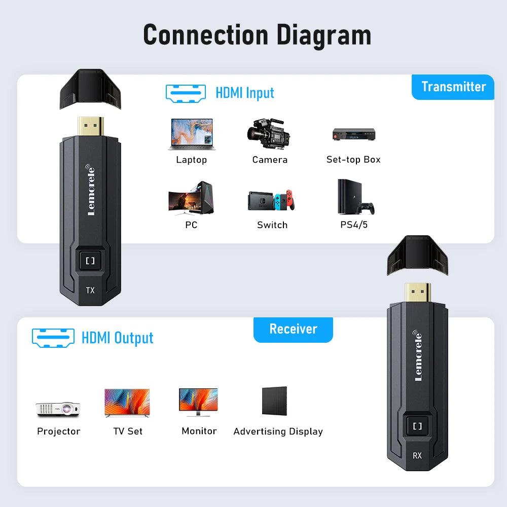 HDMI Wireless Transmitter And Receiver - The Techie Den