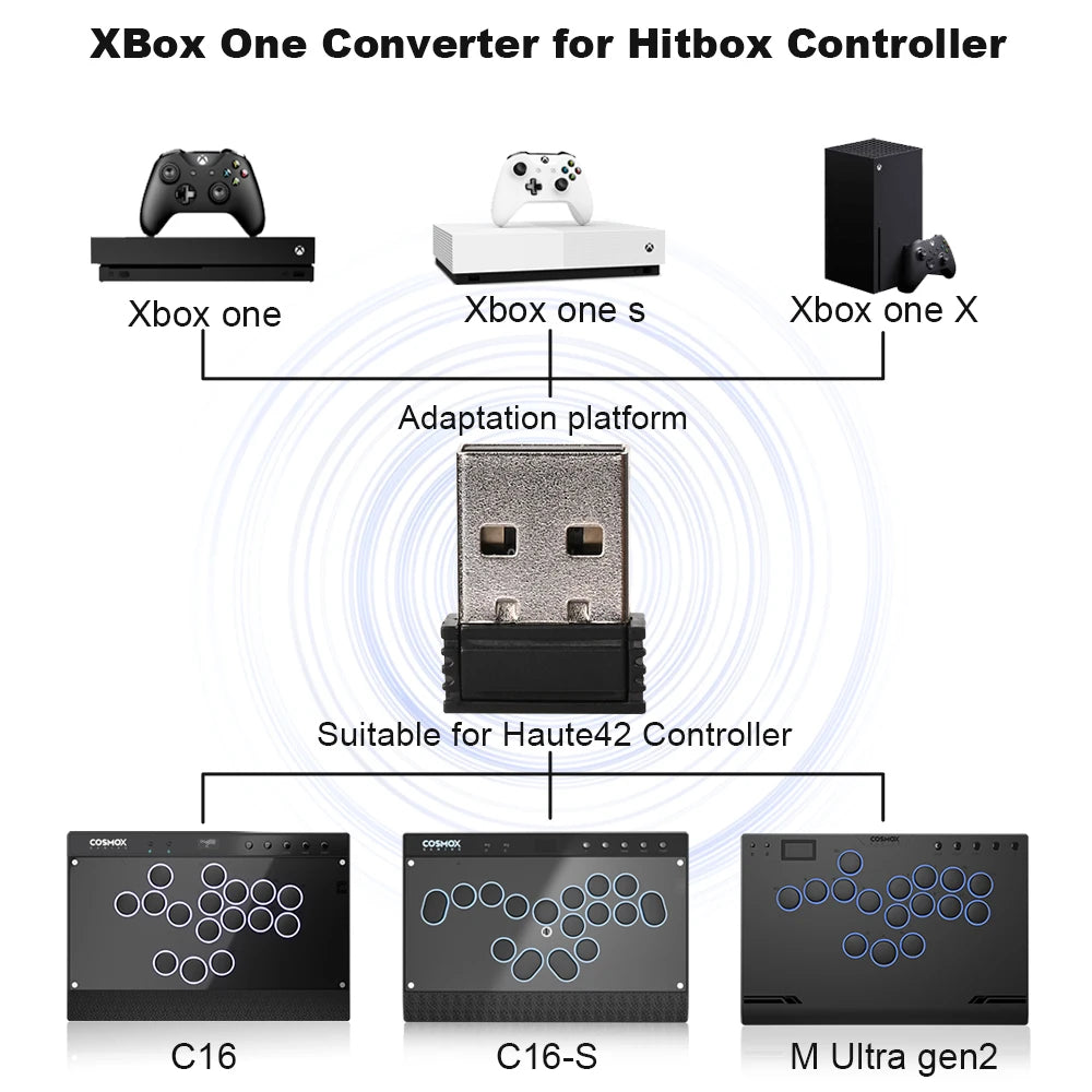 The Techie Den Haute42 Cosmox Booter X Xbox One wireless adapter connected to Hautepad controller on a gaming setup.