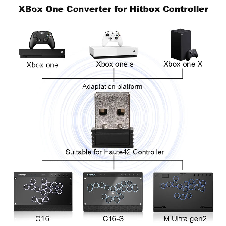 The Techie Den Haute42 Cosmox Booter X Xbox One wireless adapter connected to Hautepad controller on a gaming setup.