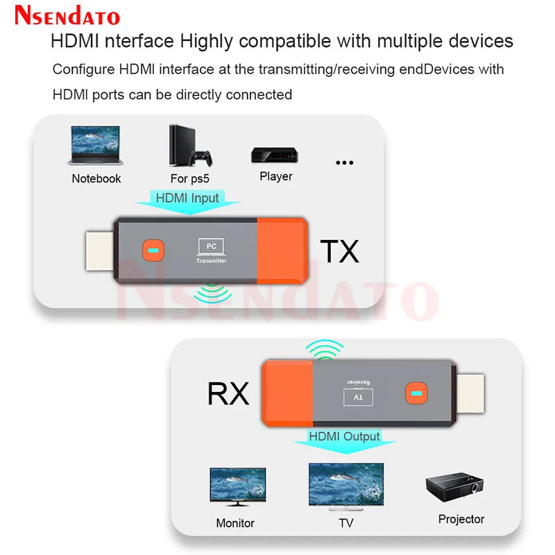 HDMI Wireless Transmitter And Receiver 1080P - The Techie Den