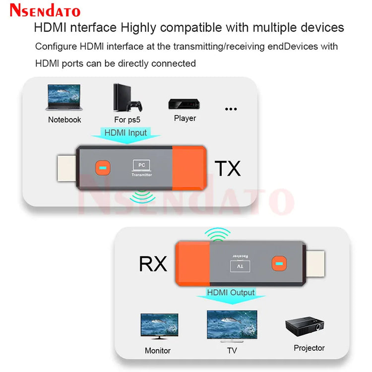 HDMI Wireless Transmitter And Receiver 1080P - The Techie Den